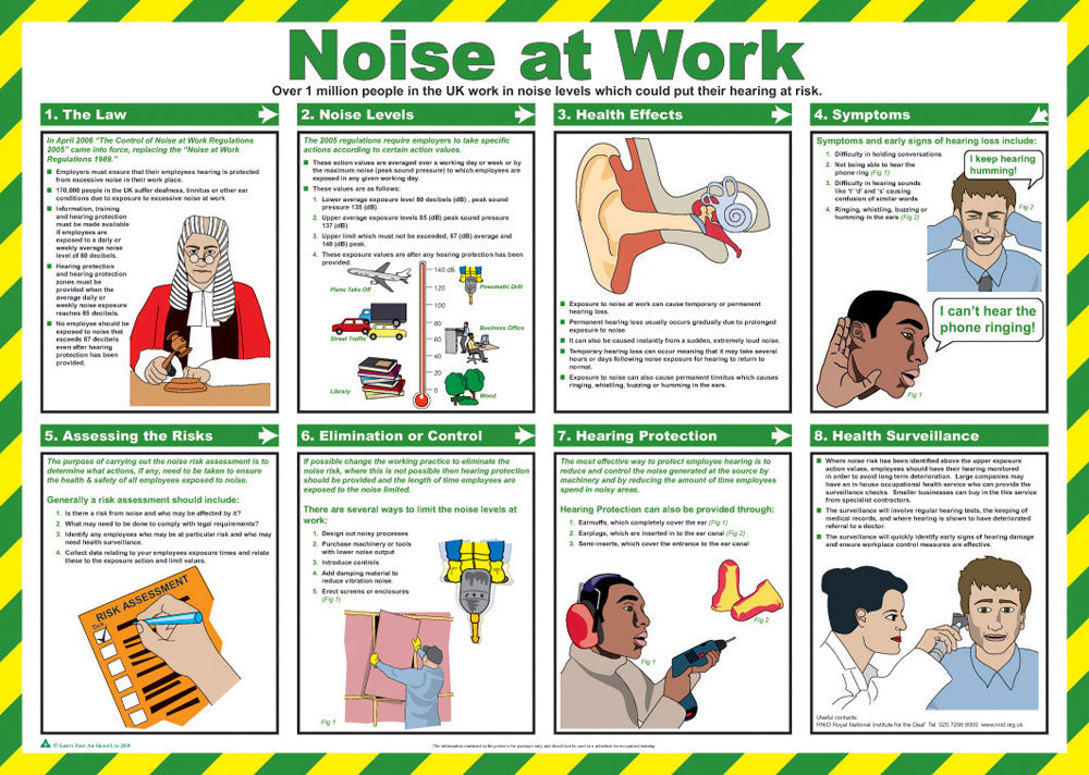 Beeswift Click Medical Noise At Work Poster