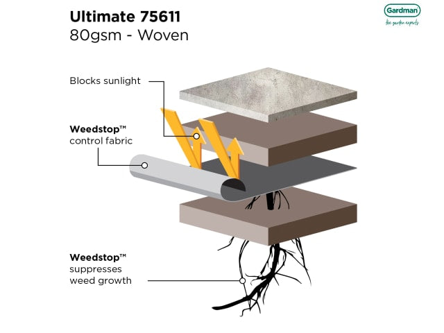 Gardman Weedstop Ultimate 10 x 1.0m