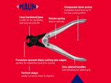 Maun End Cutting Nippers 150mm